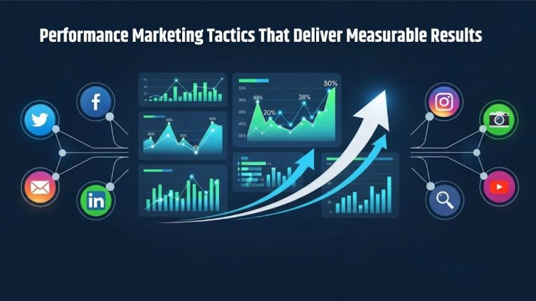 performance marketing
